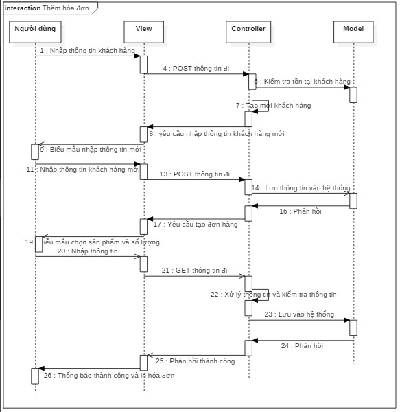 Hi ̀ nh 36 Sơ đồ tuần tự thêm hóa đơn đơn hàng NHANVIEN M A NV TENNV NGA YSINHNV 5