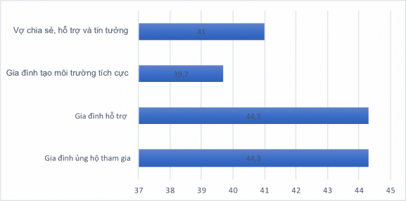 Kết quả trên cũng có thể cho rằng chính bản thân nam giới gây bạo lực không 1