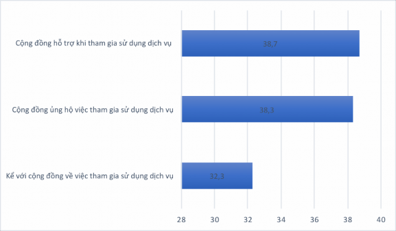 ― Xã tôi là một xã đa dân tộc khi có 7 dân tộc anh em cùng chung sống gồm 2
