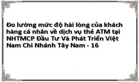 Đo lường mức độ hài lòng của khách hàng cá nhân về dịch vụ thẻ ATM tại NHTMCP Đầu Tư Và Phát Triển Việt Nam Chi Nhánh Tây Nam - 16