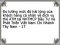 Đo lường mức độ hài lòng của khách hàng cá nhân về dịch vụ thẻ ATM tại NHTMCP Đầu Tư Và Phát Triển Việt Nam Chi Nhánh Tây Nam - 17