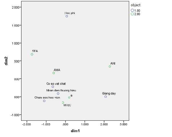 VAR1 2 2900 3416 2 VAR2 1 7344 6815 3 VAR3 6149 1605 4 VAR4 1303 6609 5 VAR5 1896 5227 1