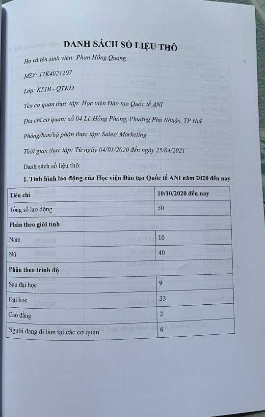 Ghi rò họ tên Đã ký GĐ Lê Thị Kiều Trinh PHỤ LỤC HÌNH ẢNH SỐ LIỆU THÔ 1