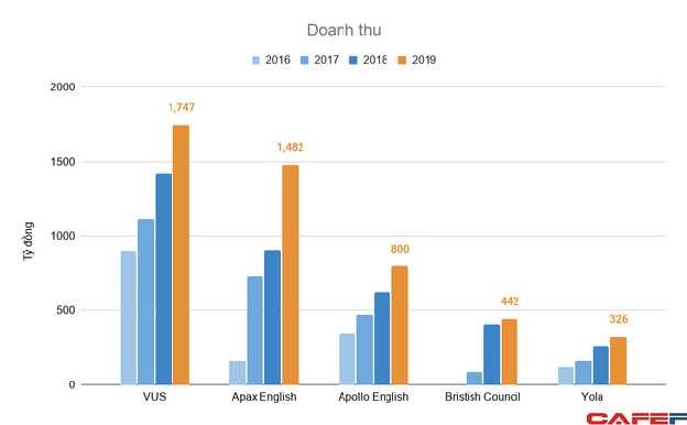 Hình 1 2 Đề án Ngoại ngữ Quốc giá 2008 – 2010 Nguồn cafef vn Trên góc độ 3