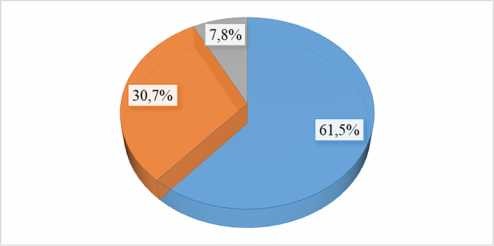 Biểu đồ 2 4 Mức chi trả cho một khóa học của mẫu điều tra Nguồn Xử lý 2