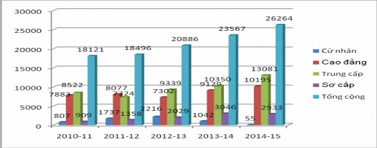 Nguồn Chiến lược phát triển giáo dục và đào tạo nghề Bộ Giáo dục và 1