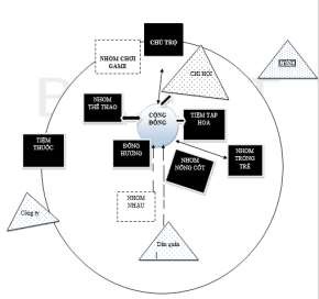 Quy ước tổ chức phi chính thức tổ chức chính thức gần gũi bình 1