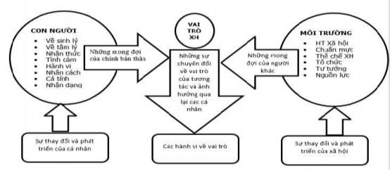 Nguồn Juliane Sagebiel Ngân Nguyễn Meyer và các cộng sự 2012 2 2 4 Các yếu tố 1