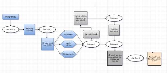 Giai đoạn 1 chúng tôi đã tiến hành 9 cuộc phỏng vấn sâu đối với người lao 2
