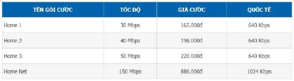 Nguồn http banhangvnpt com Viettel Tập đoàn Viễn thông quân đội Viettel là 1