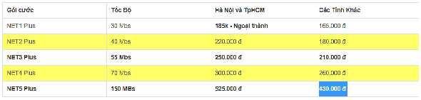 Nguồn https viettelcapquang vn hue html VTVcab VTVcab được thành lập muộn sau này 1