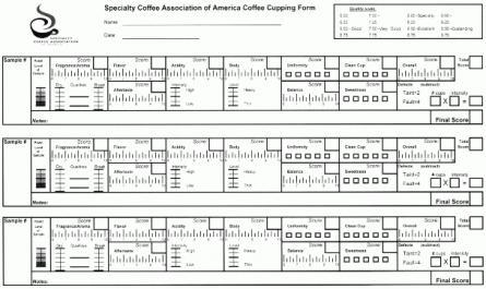 Hoàn thiện công tác quản trị chất lượng tại Công ty Greenfields Coffee - 11