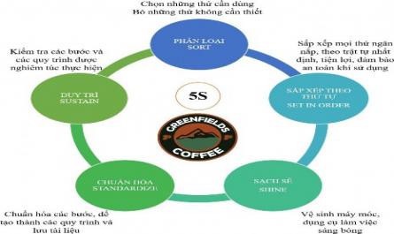 Thực Trạng Công Tác Quản Trị Chất Lượng Tại Công Ty Greenfields Coffee
