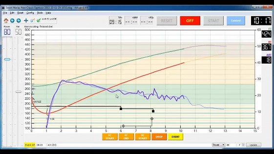 Hình 2 Đồ thị rang cà phê Nguồn Prime Coffee b Các biện pháp thực hiện kế 1