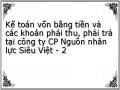 Kế toán vốn bằng tiền và các khoản phải thu, phải trả tại công ty CP Nguồn nhân lực Siêu Việt - 2