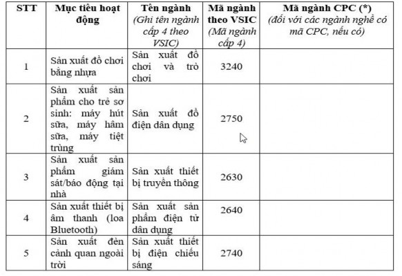 Hình 2 1 Mục tiêu hoạt động của công ty 1