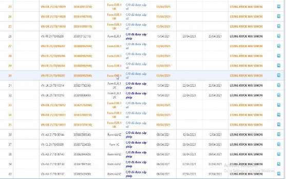 Hình 2 8 Các lô hàng đã được cán bộ cấp C O cấp phép và cấp số 7