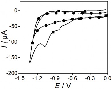 Hình 3 11 Đường CV khử hấp phụ của PET SAM Au NP GCE ■ và AuNP GCE ● đo 4