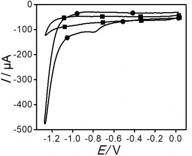 Hình 3 12 Đường CV khử hấp phụ của AET SAM AuNP GCE ● và AuNP GCE ■ đo 5
