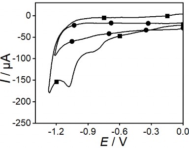 Đường CV khử hấp phụ của PET AET SAM AuNP GCE ■ và AuNP GCE ● đo trong 6