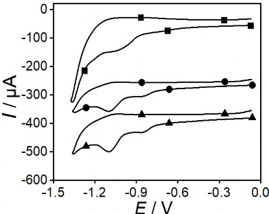Hình 3 14 Đường CV khử hấp phụ của điện cực AET SAM AuNP GO ■ PET 7