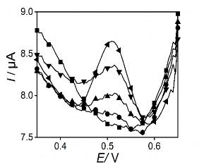 Hình 3 37 Đồ thị thêm chuẩn hình trái và đường DPASV hình phải xác 5