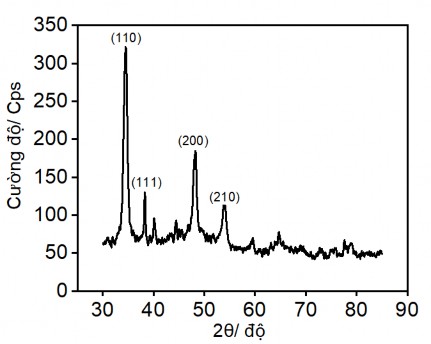 Hình 3 4 Giản đồ XRD của AuNP điện kết tủa lên bề mặt GCE ở các điều 4