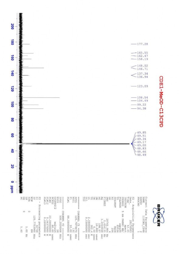 Phụ lục 1 2 Phổ 13C của hợp chất CDE1 myricetin Phụ lục 1 3 Phổ HMBC của 2