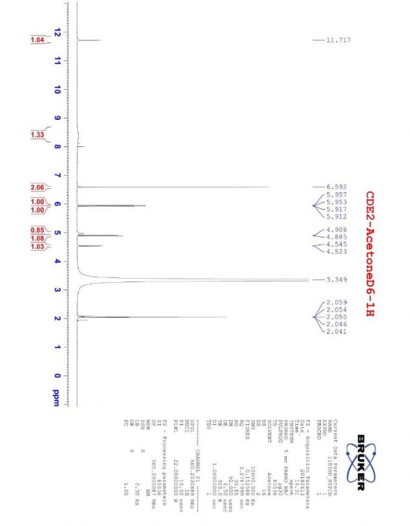 Phụ lục 2 1 Phổ 1H của chất CDE2 dihydromyricetin 5