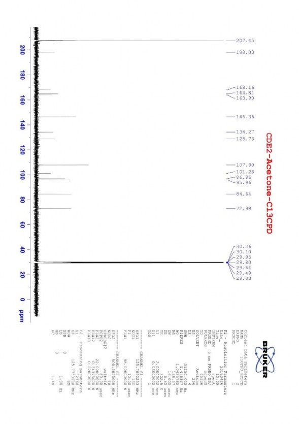 Phụ lục 2 2 Phổ 13C của chất CDE2 dihydromyricetin Phụ lục 2 3 Phổ HMBC của 1
