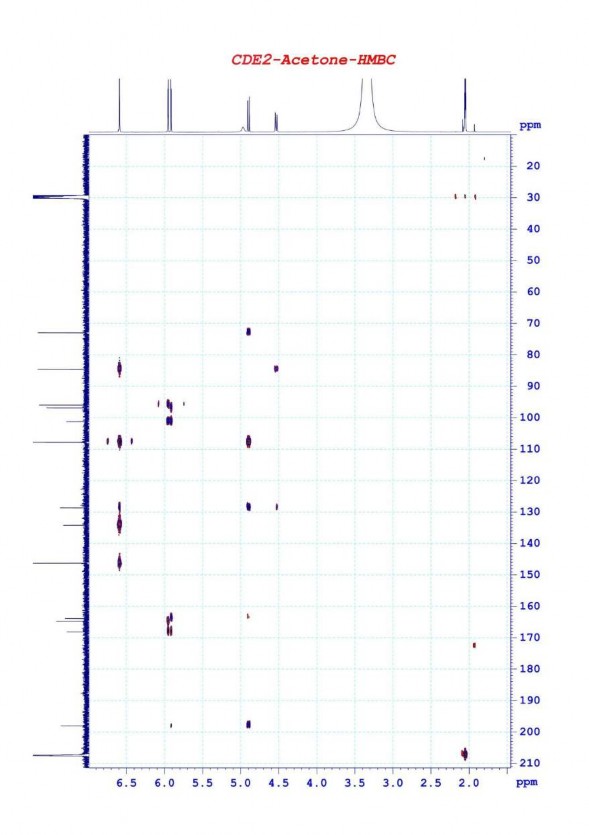 Phụ lục 2 3 Phổ HMBC của chất CDE2 dihydromyricetin Phụ lục 2 4 Phổ HSQC của 2