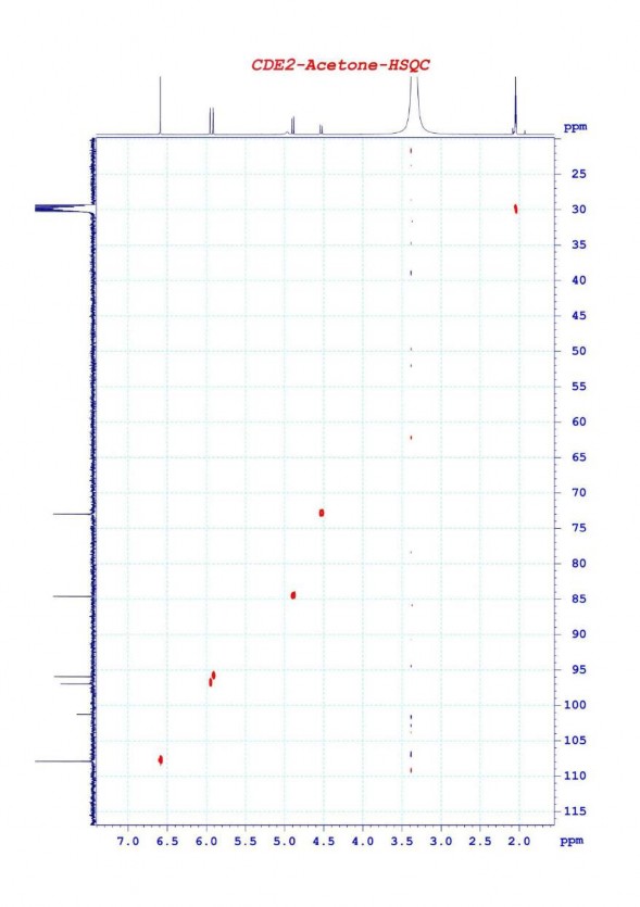 Phụ lục 2 4 Phổ HSQC của chất CDE2 dihydromyricetin C Ampelopsin 3