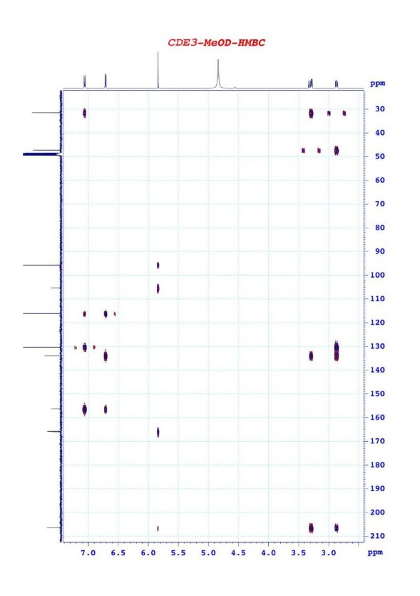 Phụ lục 3 3 Phổ HMBC của chất CDE3 phloretin Phụ lục 3 4 Phổ HSQC của chất 6