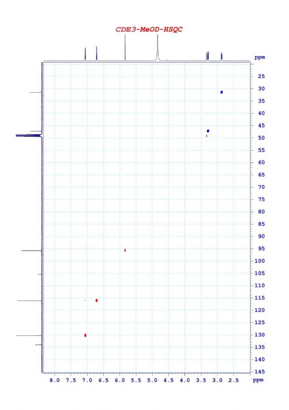 Phụ lục 3 4 Phổ HSQC của chất CDE3 phloretin 7