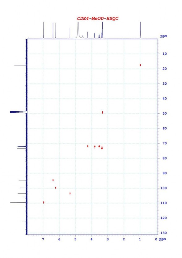 Phụ lục 4 4 Phổ HSQC của chất CDE4 myricitrin PHỤ LỤC 5 BỘ DỮ LIỆU PHỔ 4