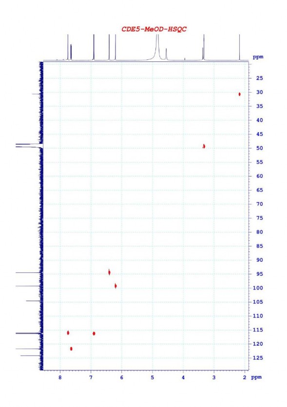 Phụ lục 5 4 Phổ HSQC của chất CDE5 quercetin 8