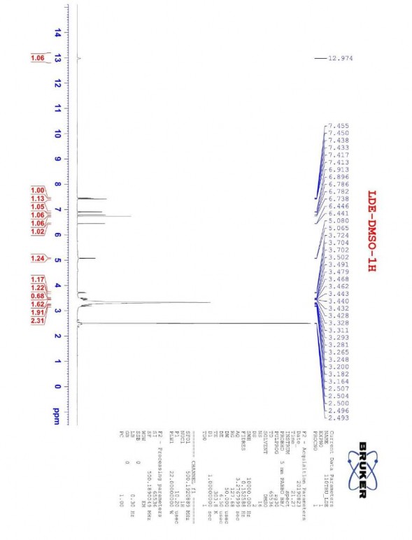 Phụ lục 6 1 Phổ 1H của chất LĐE cynaroside Phụ lục 6 2 Phổ 13C của chất 1