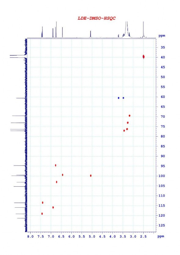 Phụ lục 6 4 Phổ HSQC của chất LĐE cynaroside Phụ lục 6 5 Phổ COSY của chất 4