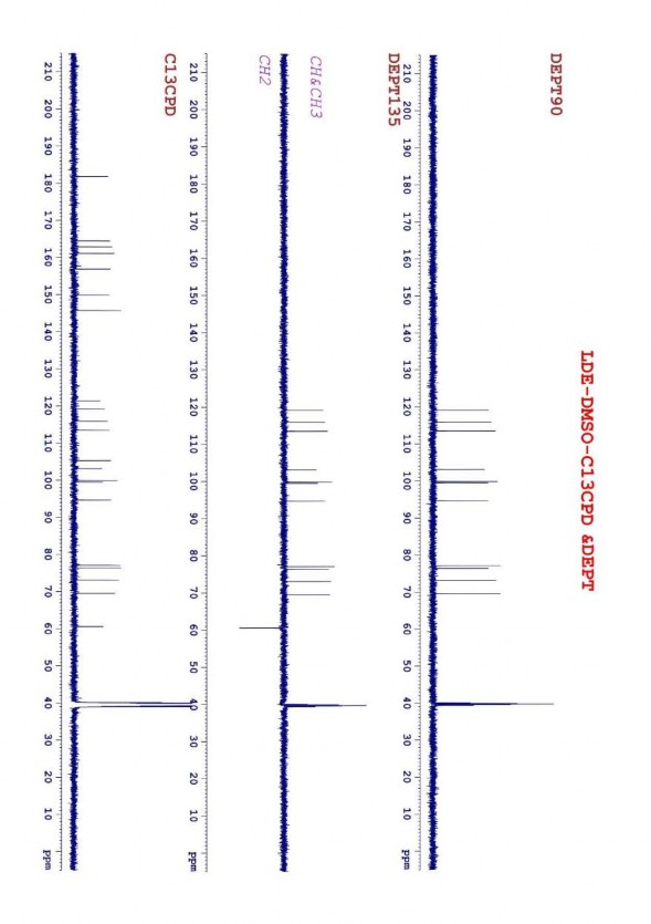 Phụ lục 6 6 Phổ DEPT của chất LĐE cynaroside Cynaroside LĐE C b δ C a δ C a δ H 6