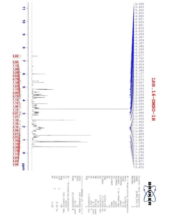 Phụ lục 7 1 Phổ 1H của chất LĐB vernonioside E Phụ lục 7 2 Phổ 13C của 1