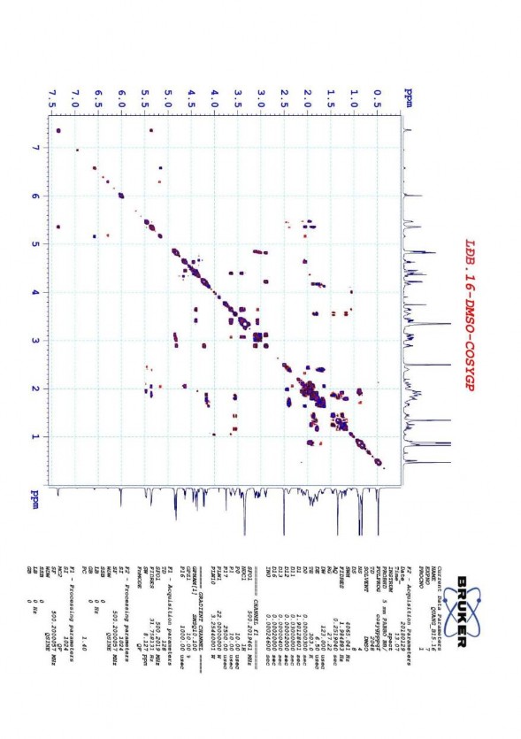 Phụ lục 7 5 Phổ COSY của chất LĐB vernonioside E Phụ lục 7 6 Phổ DEPT của 5