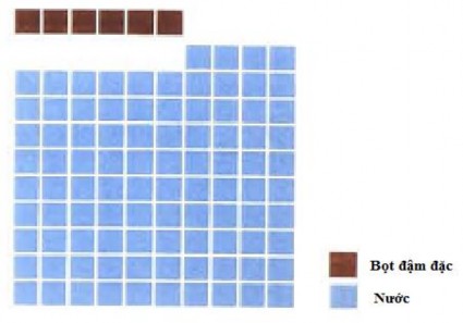 Hình 1 3 Dung dịch bọt được tạo từ 6 chất tạo bọt đậm đặc – 94 5