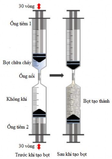 Hình 2 3 Sơ đồ xác định độ ổn định bọt 105 2 3 3 Phương pháp xác 3