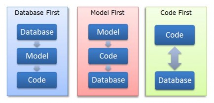 First Hình 2 13 Các cách sử dụng Enity Framework Tổng quan về SQL Server Là một 5