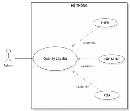 Hình 3 3 Sơ đồ Usecase Quản lý Lắp đặt 6