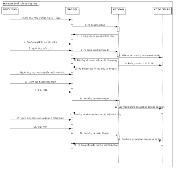 Hình 3 5 Biểu đồ tuần tự Nhập hàng 3 V 2 Biểu đồ tuần tự Xây 3