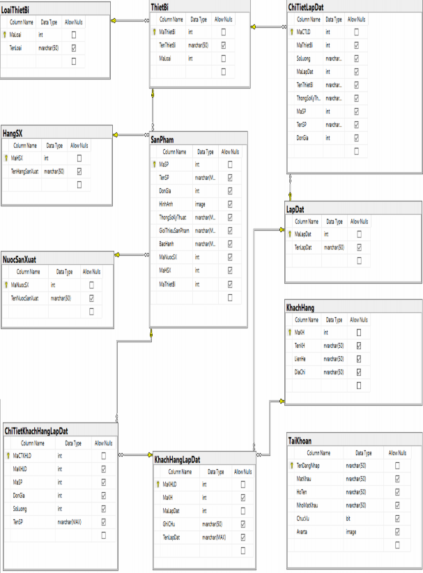 Hình 3 10 Biểu đồ quan hệ VII Biểu đồ quan hệ CHƯƠNG 4 KẾT QUẢ ĐẠT 1