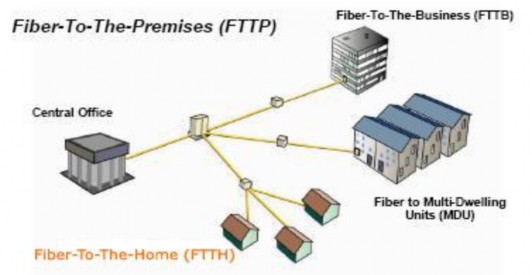 Hình 4 4 Mô hình tổng thể mạng cung cấp dịch vụ FiberVNN b Các dịch vụ ứng 3