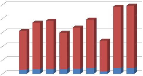 Hình 3 39 b Biểu đồ sự phân bố dạng Mn trong các mẫu chè TXC BB và MV Kết 1