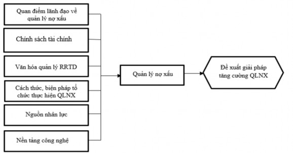 Nguồn Tác giả đề xuất Luận án sử dụng phần mềm SPSS 20 viết tắt của 1